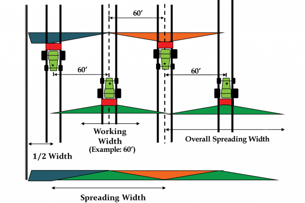 Axis_Spread Pattern