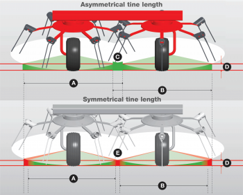 GF_AsymmetricalTineLength