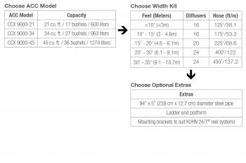 Ordering info tables