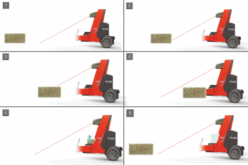 SW4014_AutoLoad_HowDoesItWork